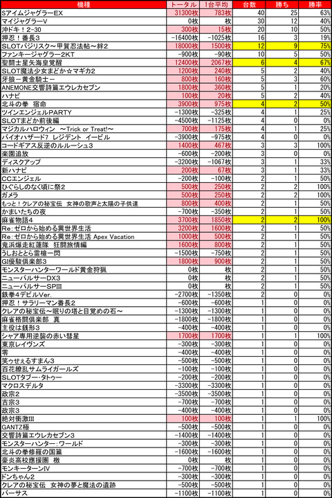 ひまわり豊平1210
