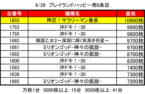 南6条0828top