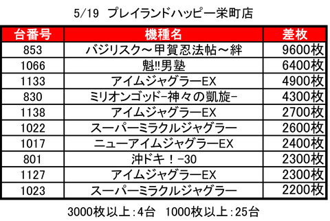 栄町ハッピー0519TOP