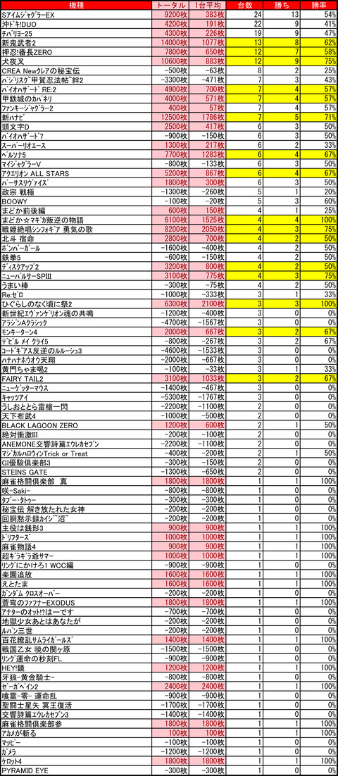 CE千歳1010