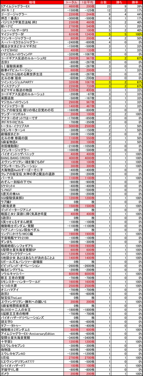 ビッグスロット苫小牧1106