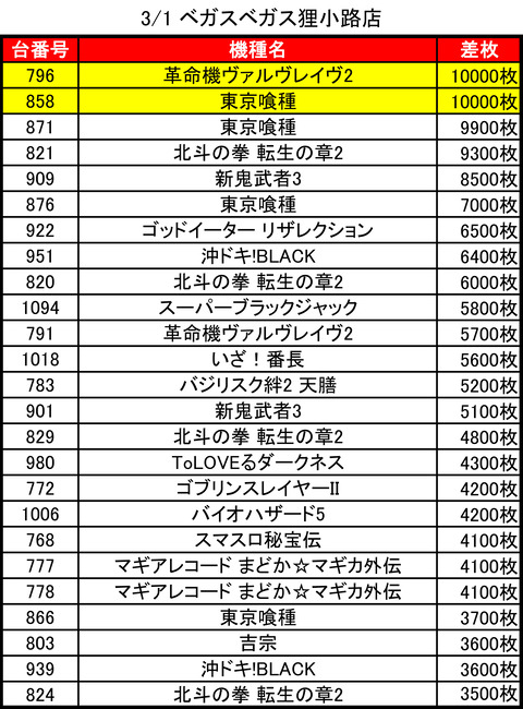 03-01-ベガスベガス狸小路店トップ