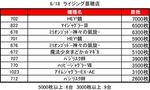 ライジング苗穂0618top10