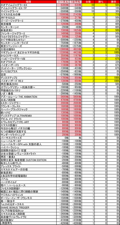 11-30-ゴールドラッシュ南郷通店