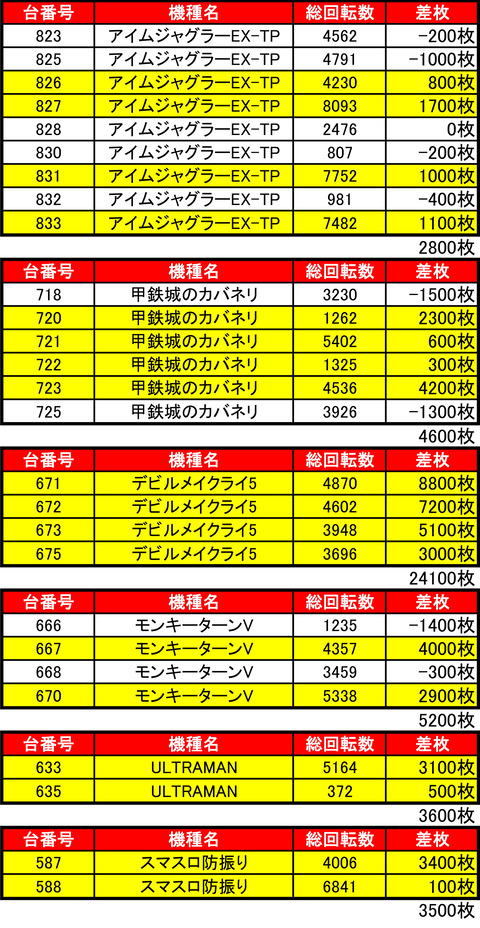 BDH0611機種