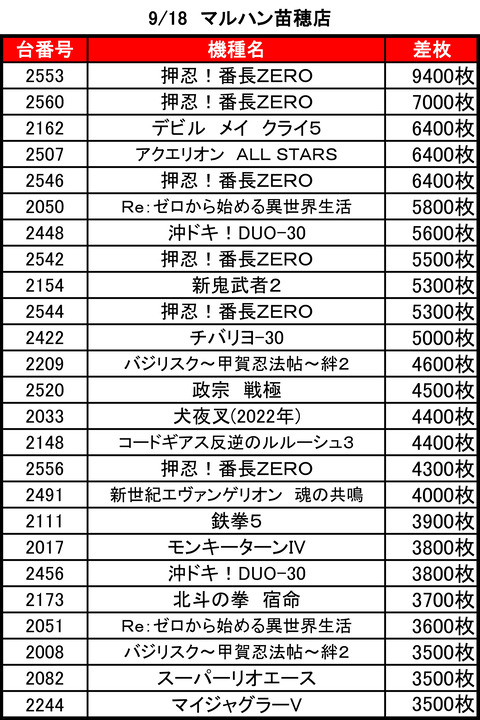マルハン苗穂0918top