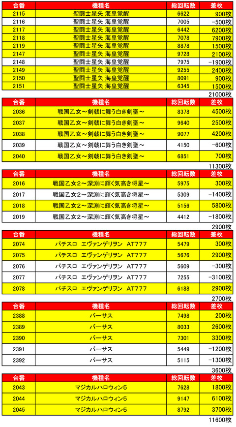 マルハン苗穂0817機種