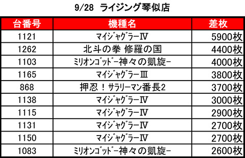 ライジング琴似0928top