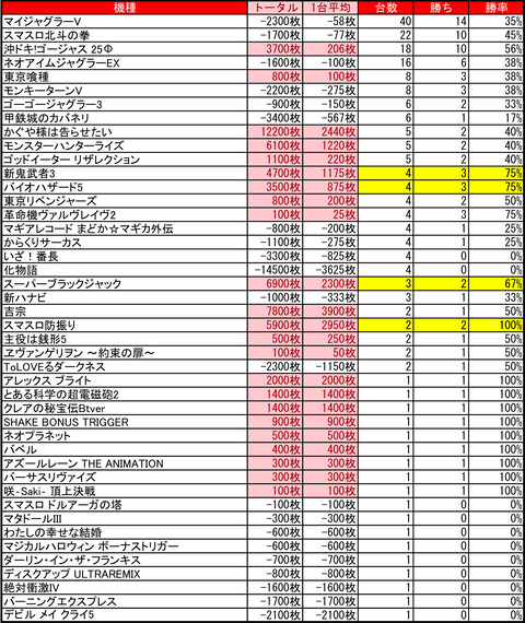 12-10-ひまわり真駒内店