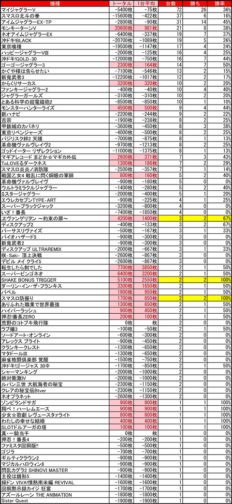 12-01-ベガスベガス狸小路店