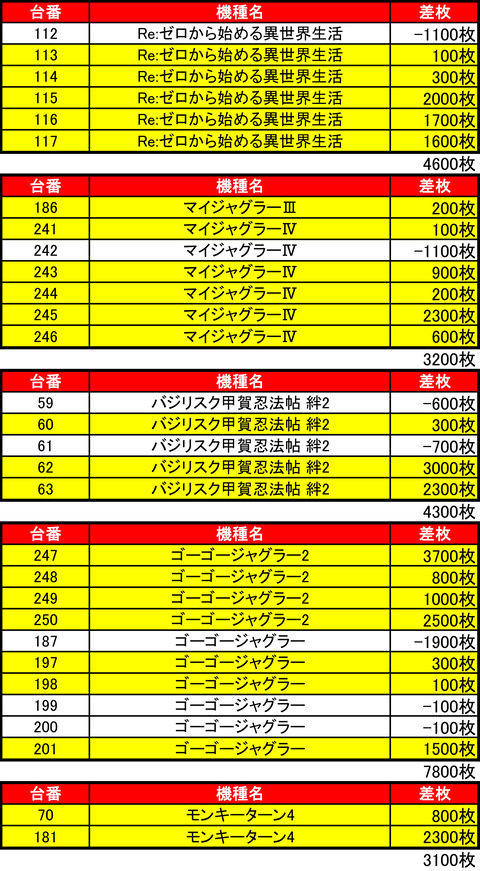 ビッグスロット 苫小牧1011機種