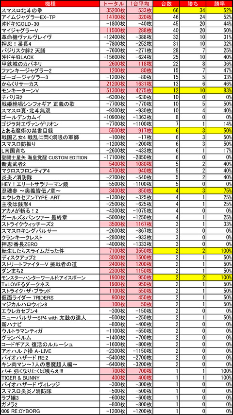 マルハン苗穂0711