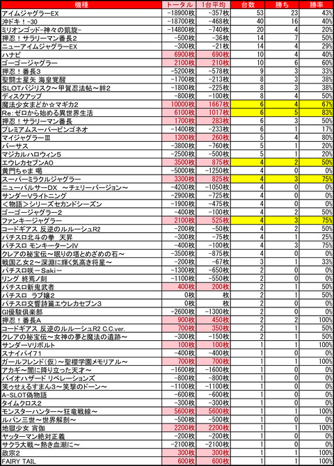プレイランドハッピー麻生0608