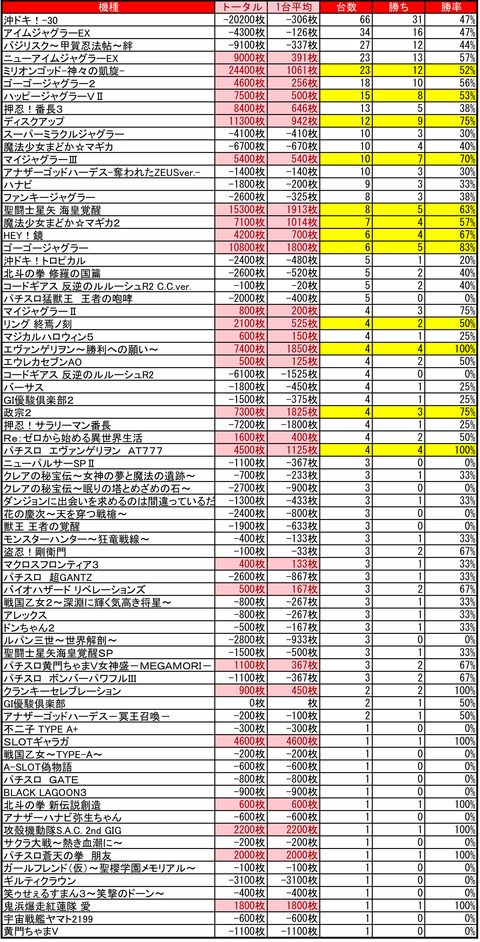 南6条はっぴー0519
