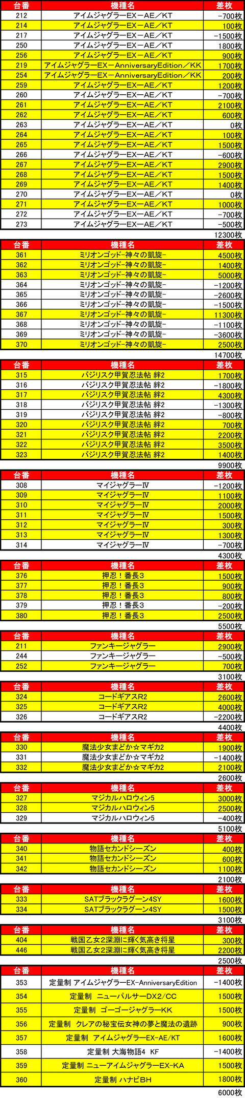 ビッグスロット 北5条0911機種
