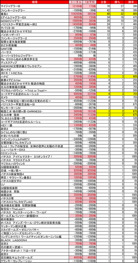 マルハン苫小牧駅前店