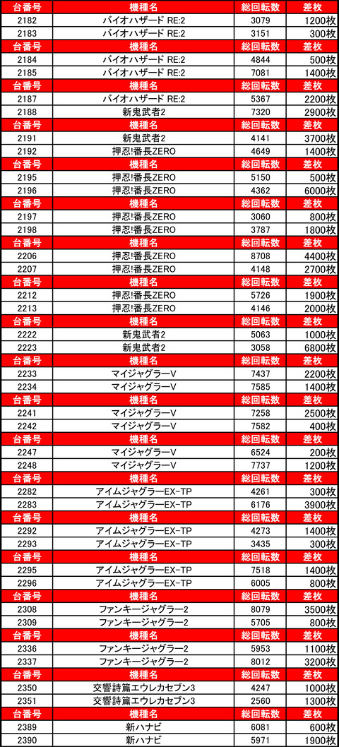 マルハン苗穂0115②