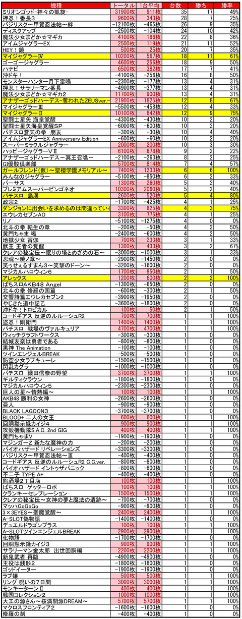 苗マル0201