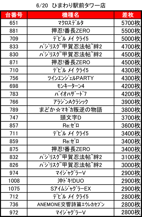 ひまわり札幌駅前タワー0620top