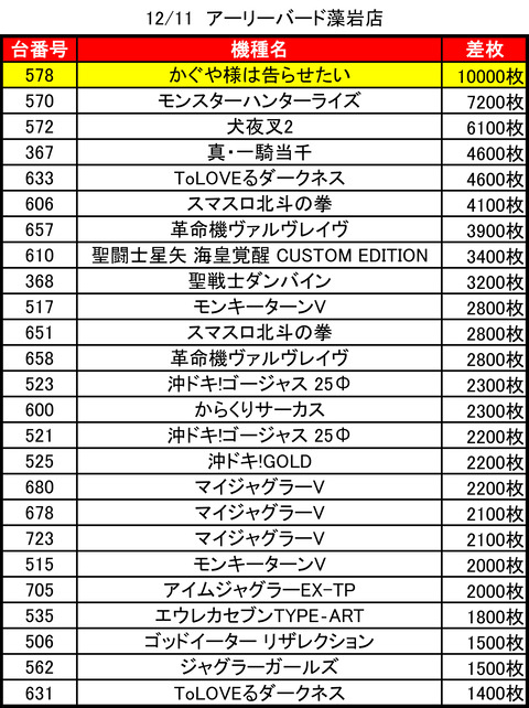 アーリーバード藻岩_1211トップ