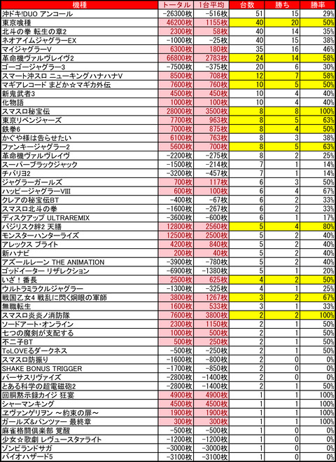 01-08-プレイランドハッピー麻生店