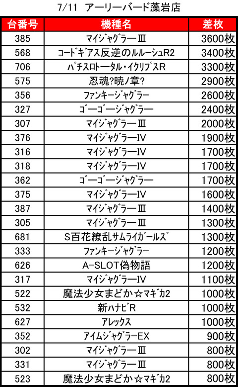 アーリーバード藻岩0711top