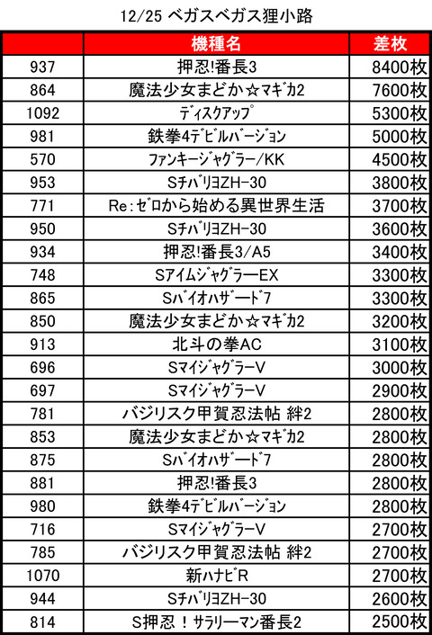 ベガスベガス狸小路1225top