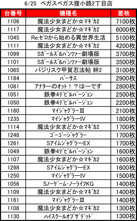 ベガスベガス狸小路二丁目0625top