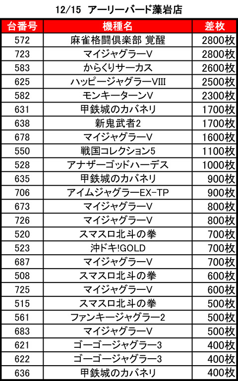 アーリーバード藻岩1215top