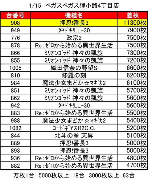 ベガスベガス狸小路0115top