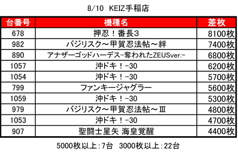 keiz手稲0810top