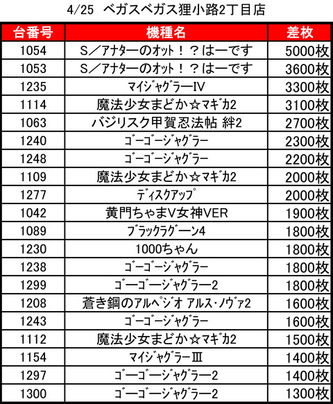 ベガスベガス狸小路二丁目0425top