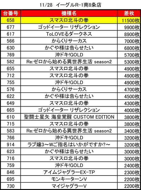 イーグルR-1南8条_1128トップ