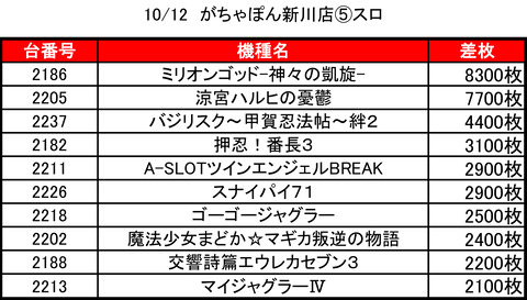 がちゃぽん1012⑤スロ