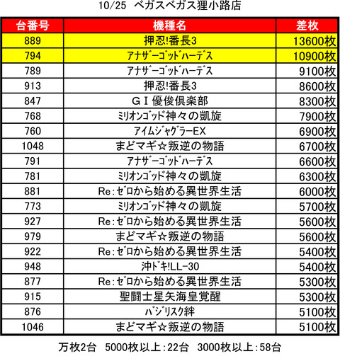 VV狸1025top