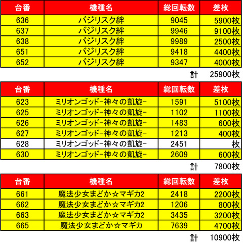 ライジング平岡0508機種