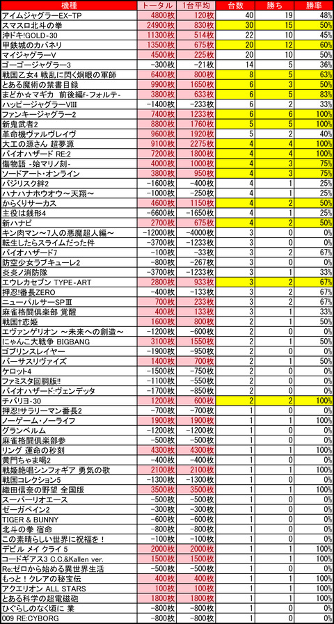 ハッピー千歳1124