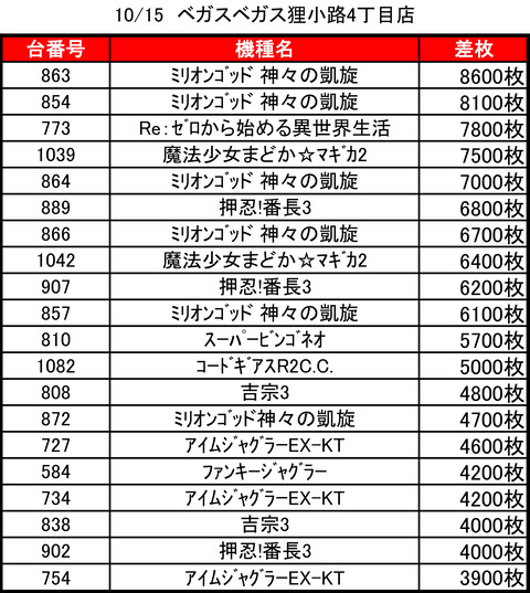 ベガスベガス狸小路1015top