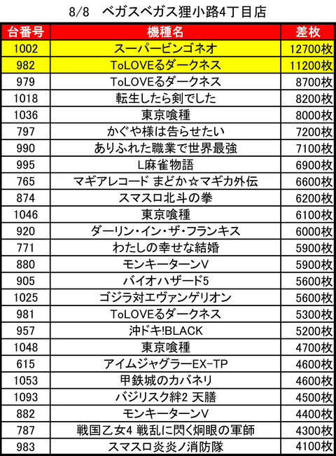 08-08-ベガスベガス狸小路トップ