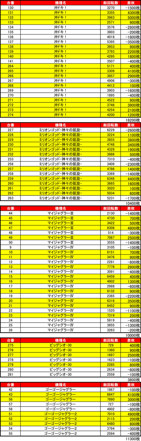 千歳0627機種