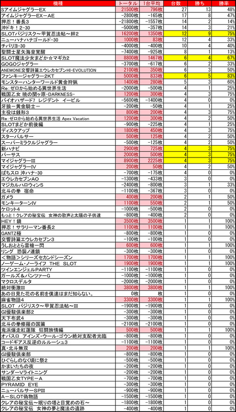 プレイランドハッピー千歳1208