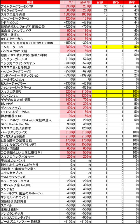 ライジング元町_0828