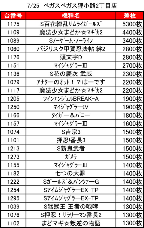 ベガスベガス狸小路二丁目0725top