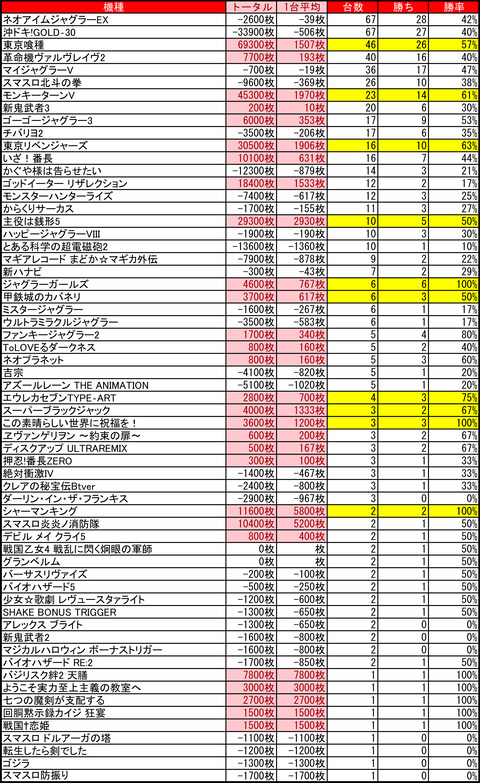 11-22-プレイランドハッピー南6条店