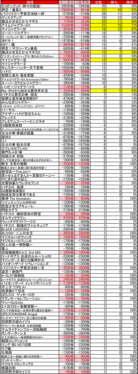 苗穂マルハン0309