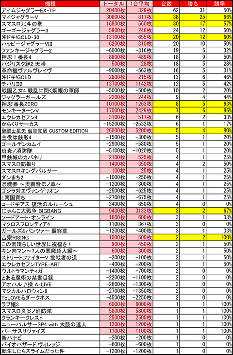 マルハン美しが丘0629
