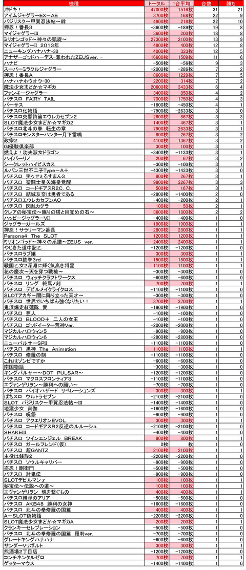 クラブイーグル千歳　　５・２５