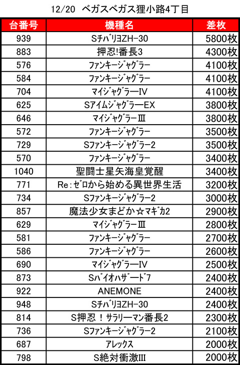 ベガスベガス狸小路1220top