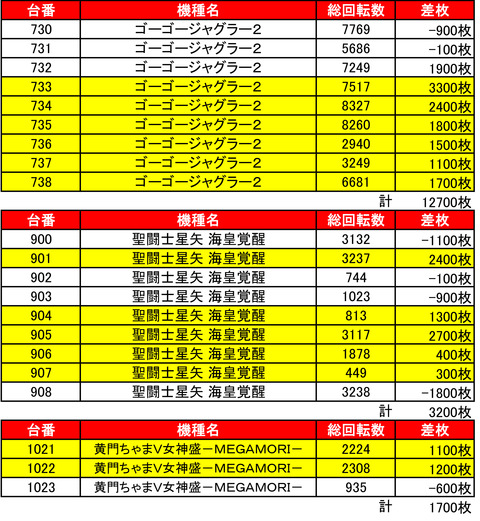 KEIZ0517機種