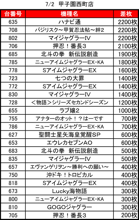 甲子園0702top